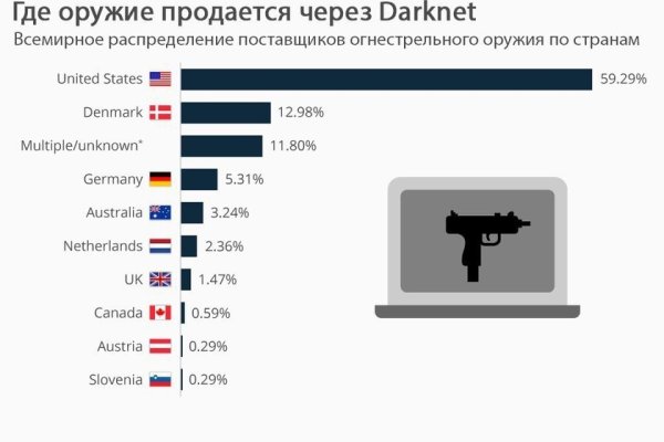 Кракен сайт 13at